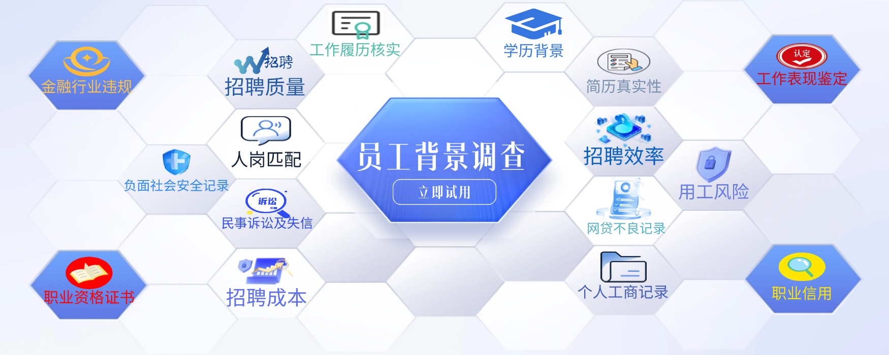 科技推廣服務行業員工背景調查方案 以技術推廣服務為例