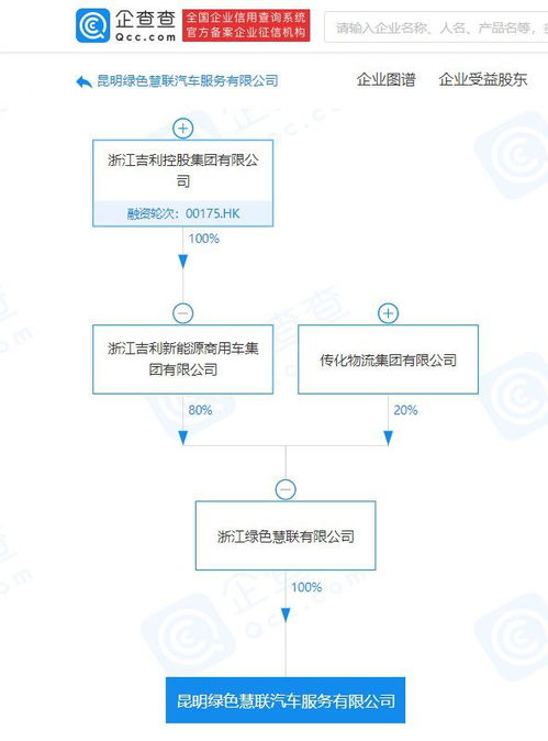 吉利關聯企業成立新公司，加碼新能源技術推廣服務