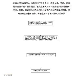 科技興農 推廣先進適用技術，賦能現代農業發展