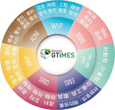 晉泰科技 深耕人工智能基礎軟件開發，賦能未來智能新紀元