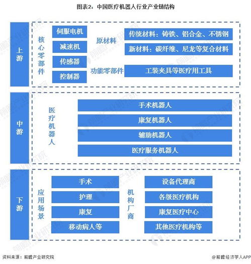 毫米級(jí)連續(xù)體機(jī)器人問世 像藤蔓生長(zhǎng)般介入腔室，開啟腔內(nèi)手術(shù)新紀(jì)元
