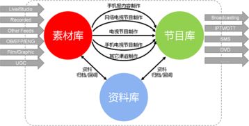 創(chuàng)新ICT助推電視臺(tái)轉(zhuǎn)型升級(jí) 從傳統(tǒng)媒體到全媒體制播的變革之路